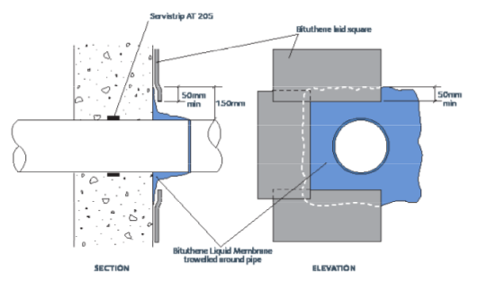 bituthene-liquid-membrane-resource-gcp-applied-technologies